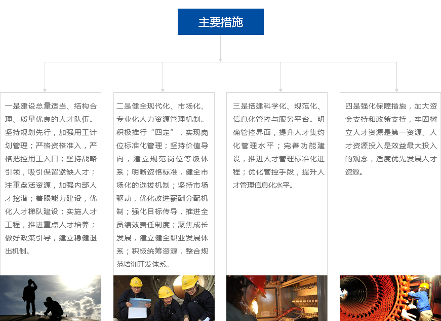 尊龙凯时人生就是搏·(中国区)官方网站